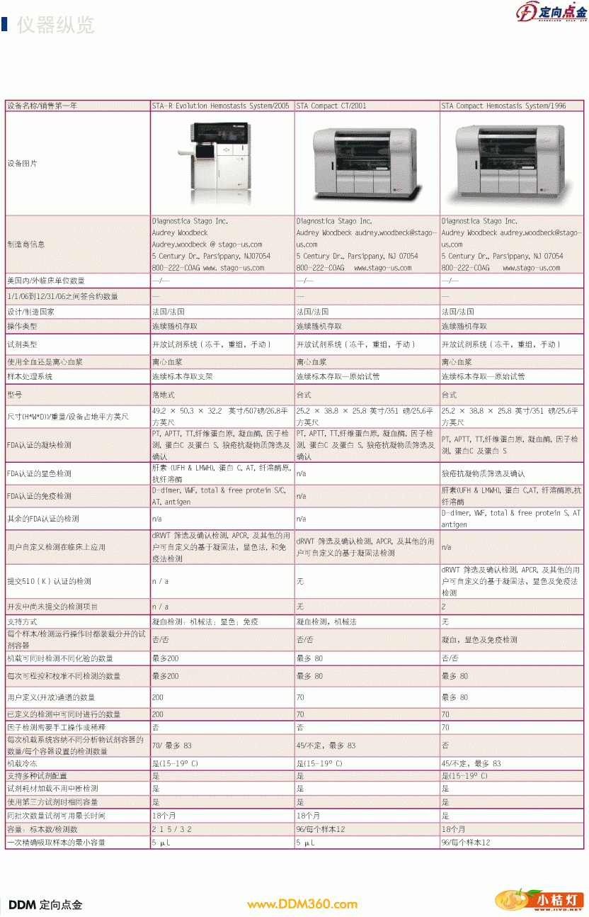 5C3.gif