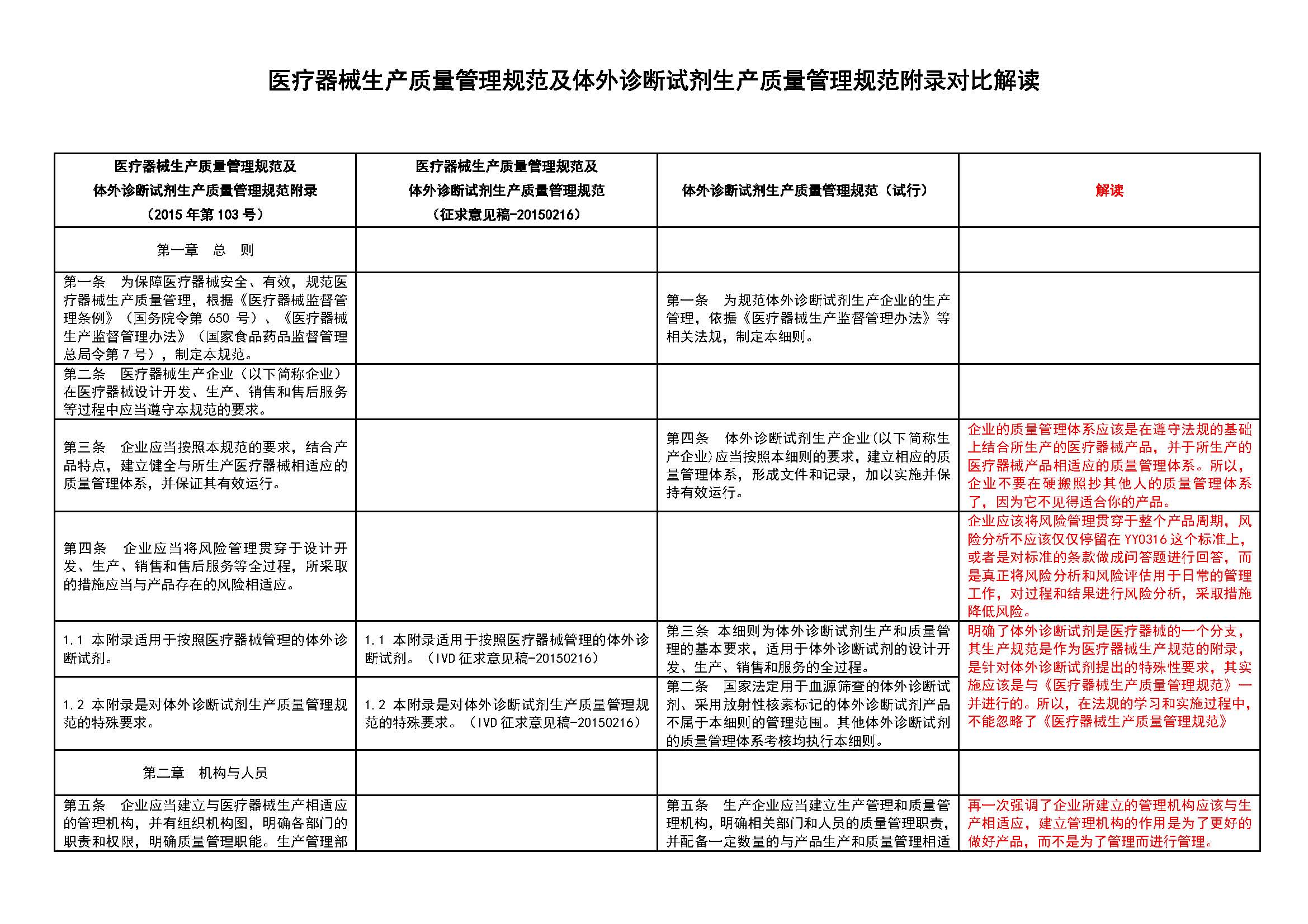 法规学习--体外诊断试剂生产质量管理规范解读_页面_01.jpg