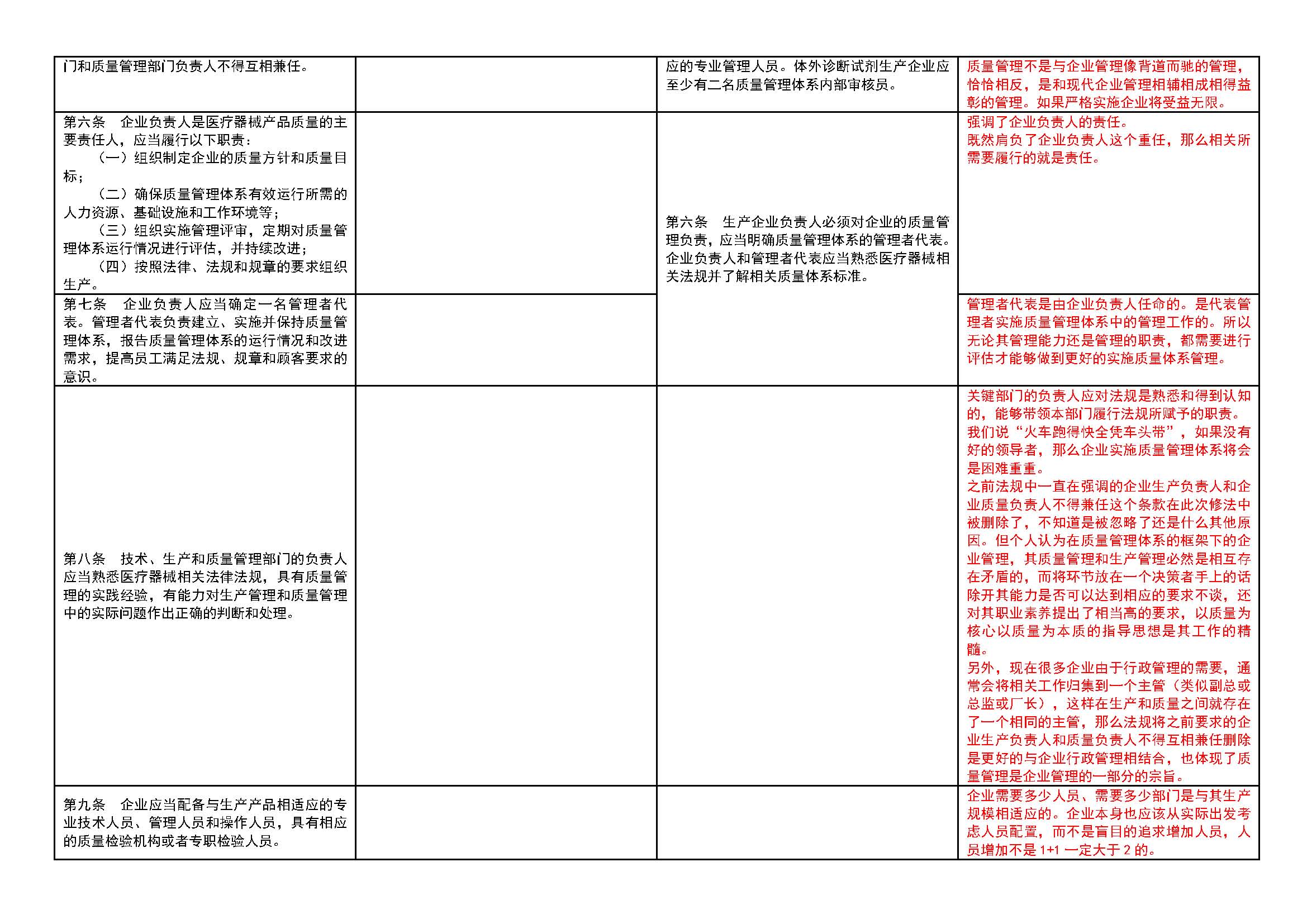 法规学习--体外诊断试剂生产质量管理规范解读_页面_02.jpg