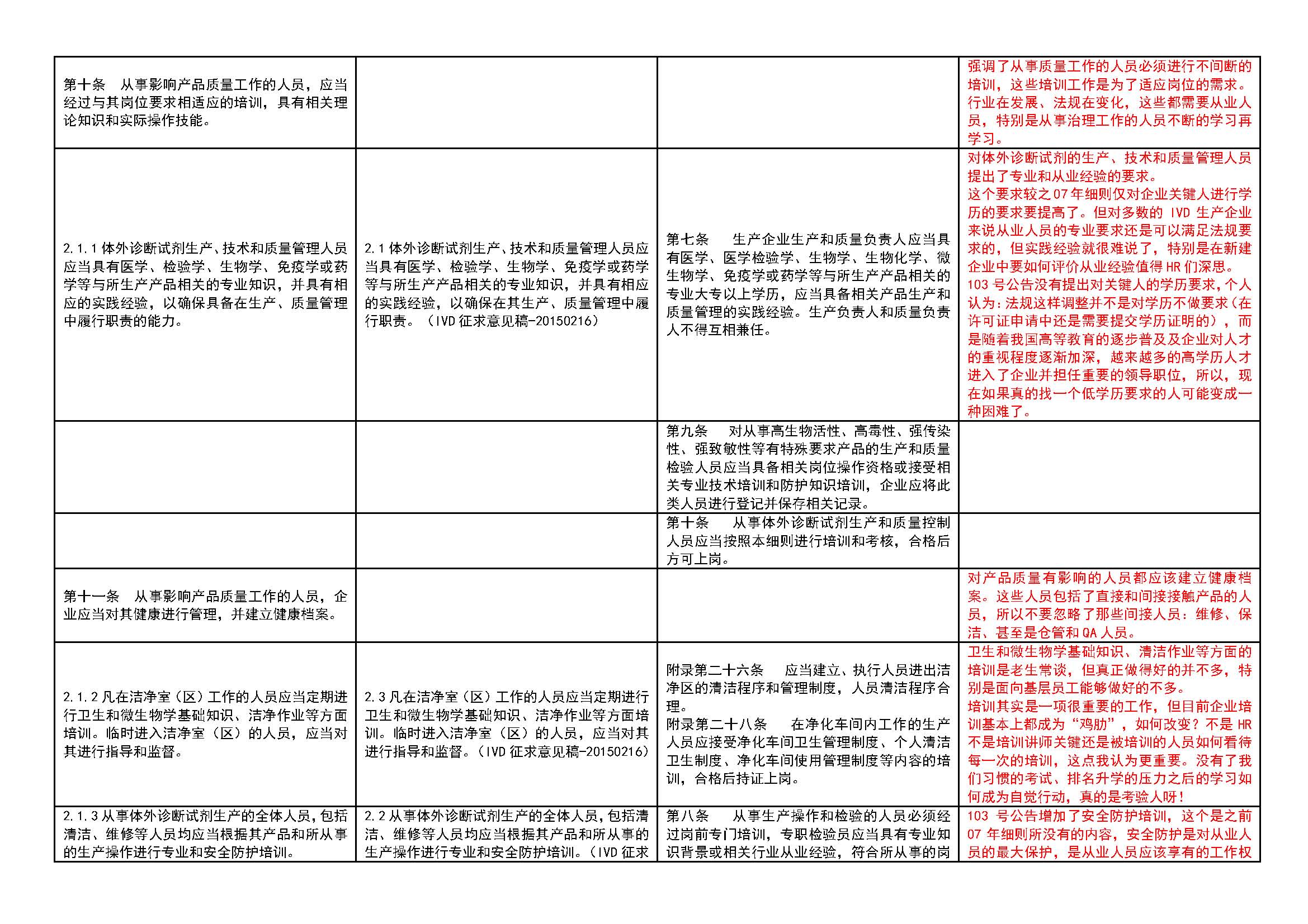 法规学习--体外诊断试剂生产质量管理规范解读_页面_03.jpg