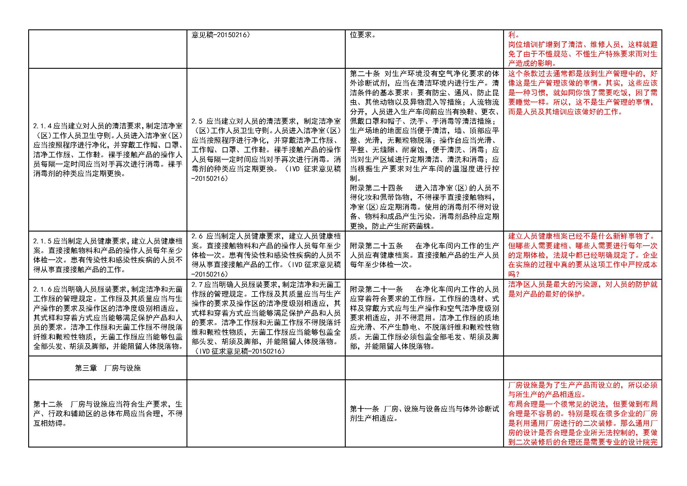 法规学习--体外诊断试剂生产质量管理规范解读_页面_04.jpg