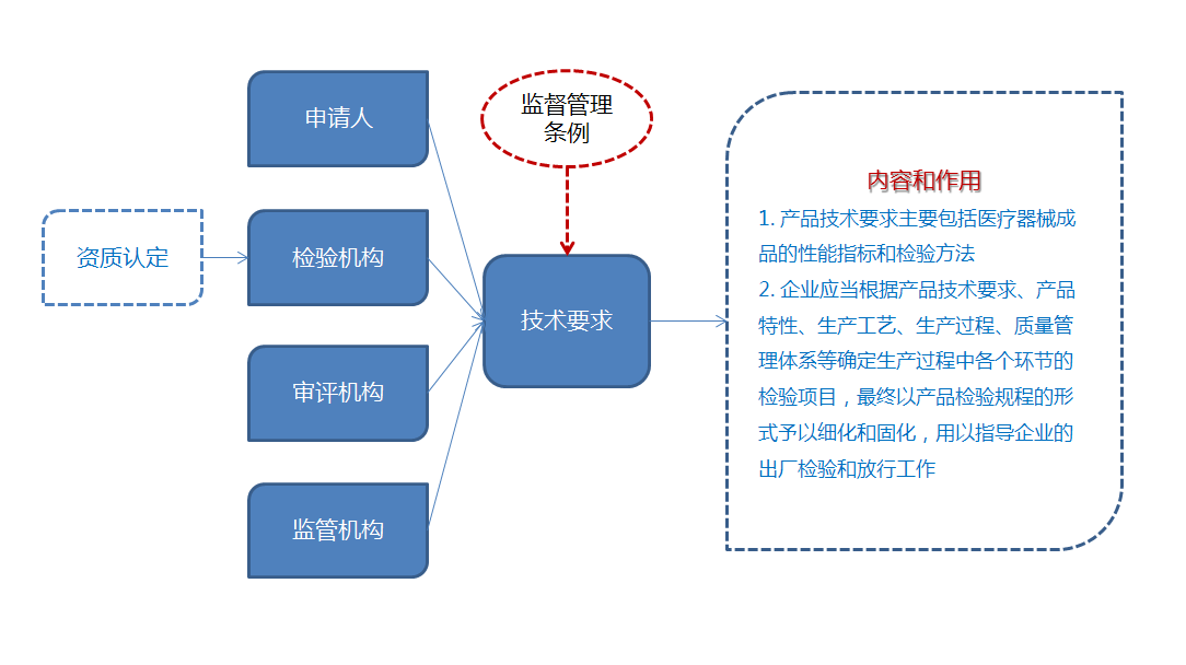 文件结构脑图