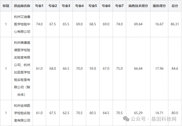 640?wx_fmt=png&from=appmsg&watermark=1#imgIndex=17