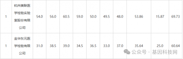 640?wx_fmt=png&from=appmsg&watermark=1#imgIndex=18