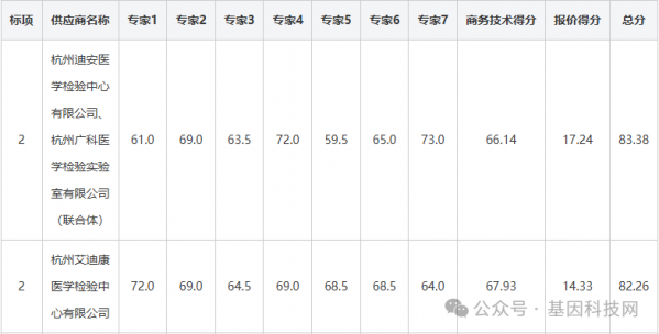 640?wx_fmt=png&from=appmsg&watermark=1#imgIndex=19