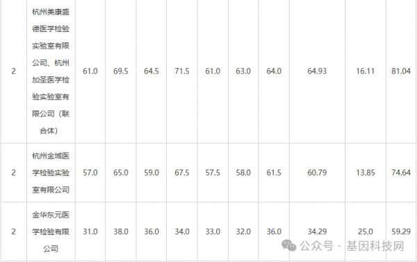 640?wx_fmt=png&from=appmsg&watermark=1#imgIndex=20