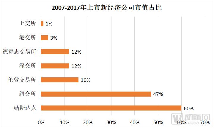 xinjingji shizhizhanbishuju.png