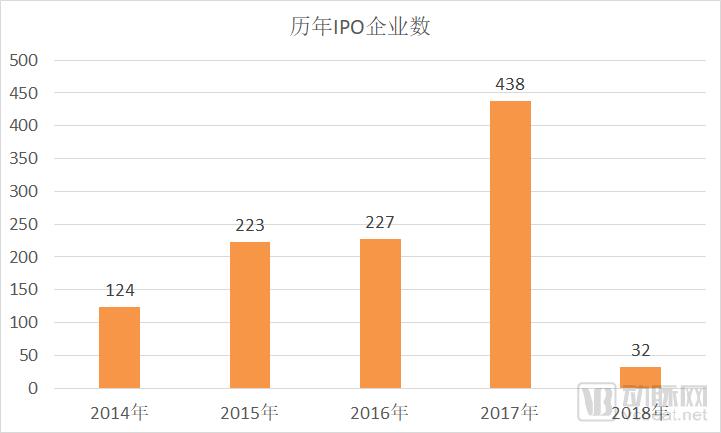 ipo企业数量.png